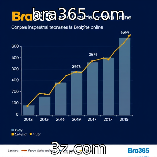 bra365 com | Análise do crescimento de plataformas de apostas online